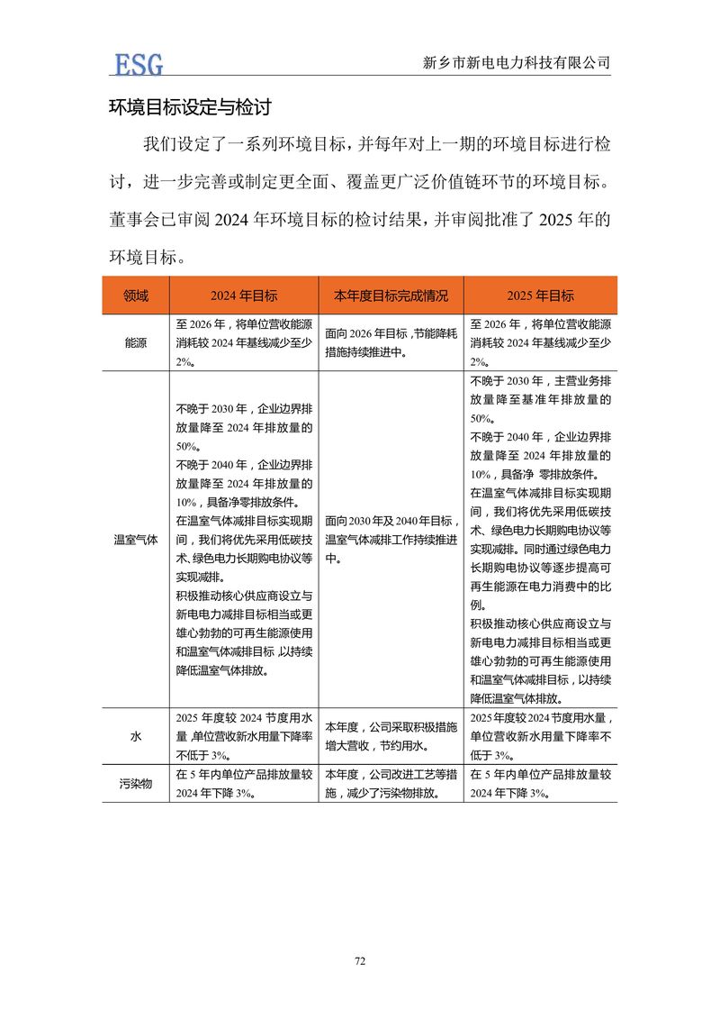 新電電力--2024年環(huán)境、社會(huì)及管治報(bào)告（ESG）——帶公章版-圖片-75