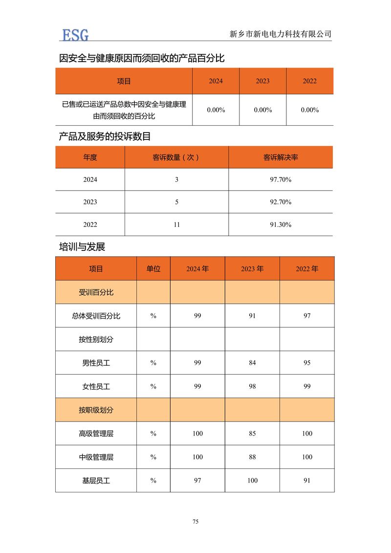 新電電力--2024年環(huán)境、社會(huì)及管治報(bào)告（ESG）——帶公章版-圖片-78