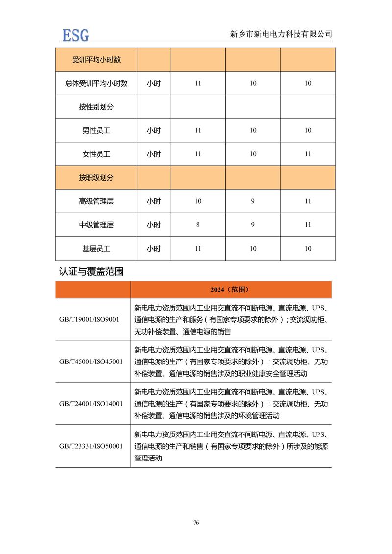 新電電力--2024年環(huán)境、社會(huì)及管治報(bào)告（ESG）——帶公章版-圖片-79