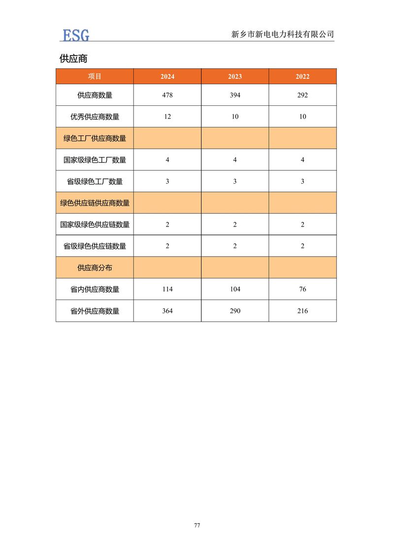 新電電力--2024年環(huán)境、社會(huì)及管治報(bào)告（ESG）——帶公章版-圖片-80